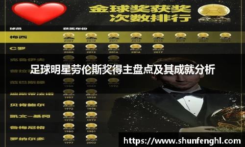 足球明星劳伦斯奖得主盘点及其成就分析