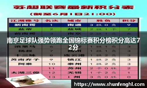 南京足球队强势领跑全国锦标赛积分榜积分高达72分